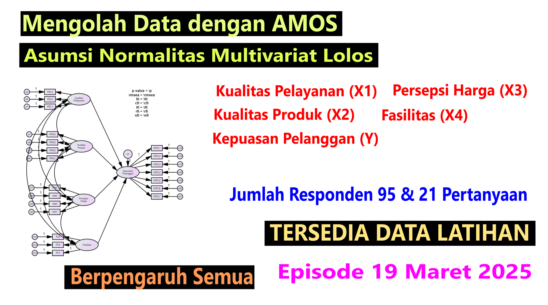 AMOS CB-SEM: Kualitas Pelayanan, Produk, Harga & Fasilitas terhadap Kepuasan Pelanggan